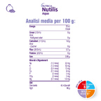 NUTILIS AQUA GEL  Granatina 12x125g