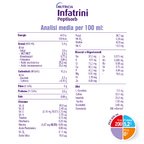 INFATRINI PEPTISORB 32x200ml